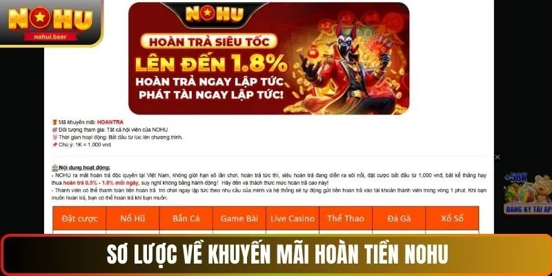 Sơ lược về khuyến mãi hoàn tiền NOHU Sơ lược về khuyến mãi hoàn tiền NOHU